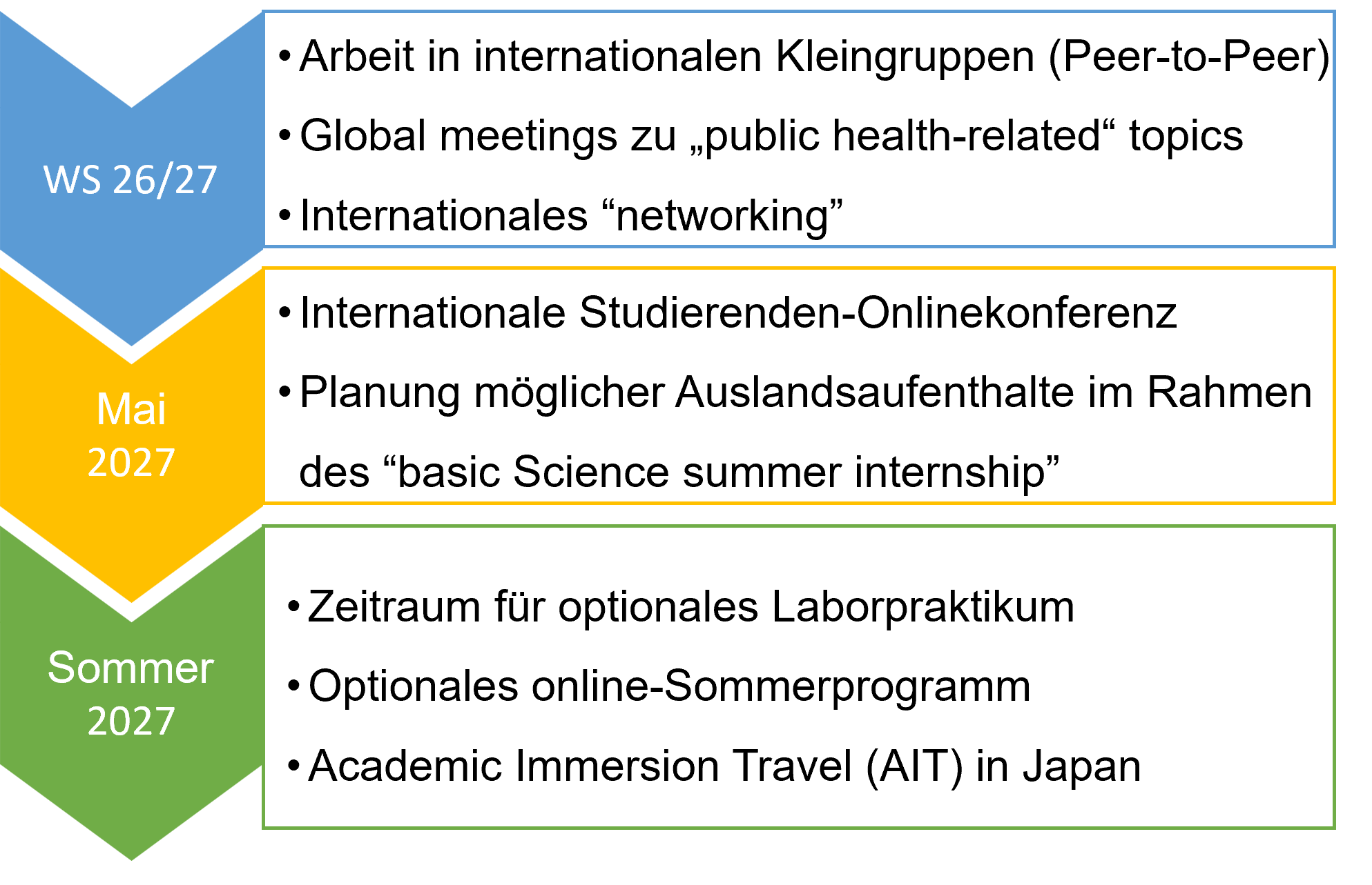 timeline2026